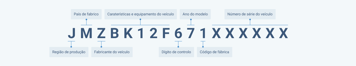 Compre peças automotivas por código VIN